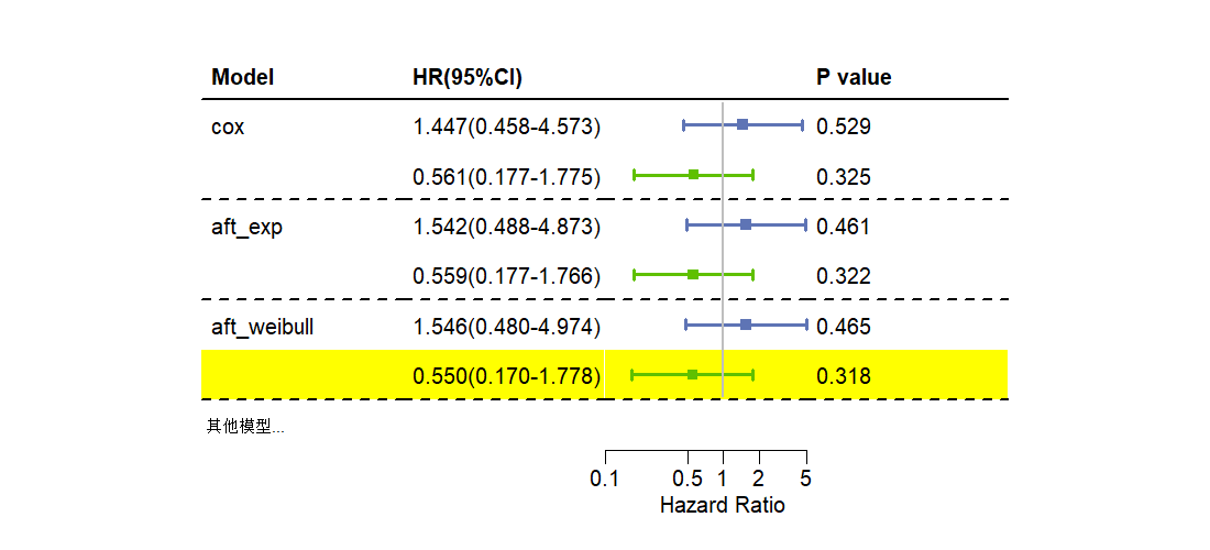 forest plot